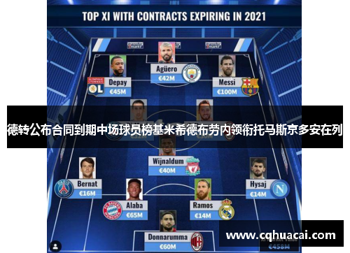 德转公布合同到期中场球员榜基米希德布劳内领衔托马斯京多安在列 德转公布合同到期中场球员榜基米希德布劳内领衔托马斯京多安在列